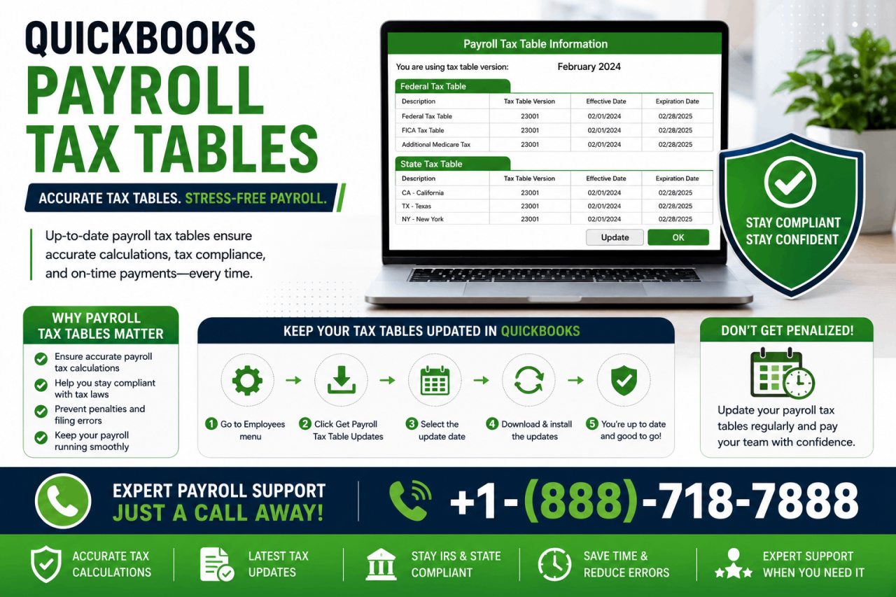 quickbooks-payroll-tax-tables