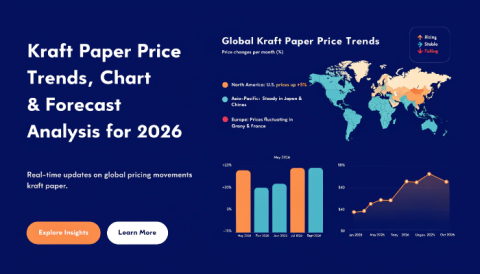 Kraft-Paper-Prices