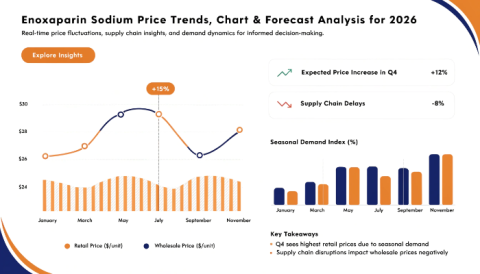 Enoxaparin-Sodium-Prices