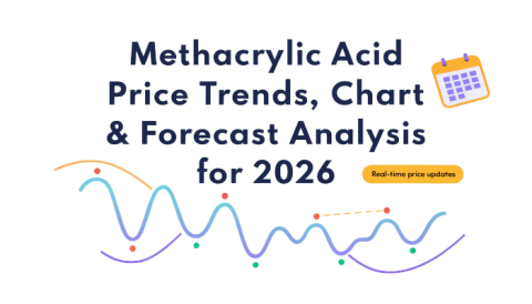 Methacrylic-Acid-Prices