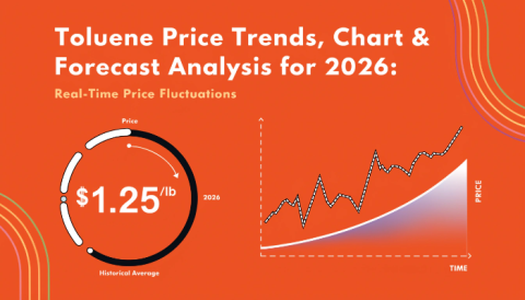 Toluene-Prices