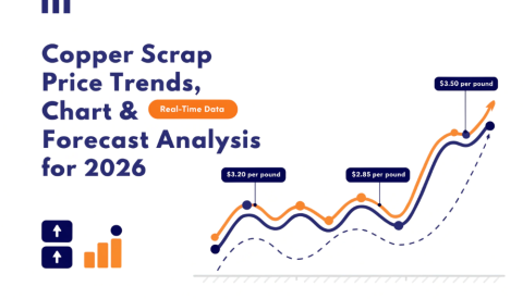 Copper-Scrap-Prices