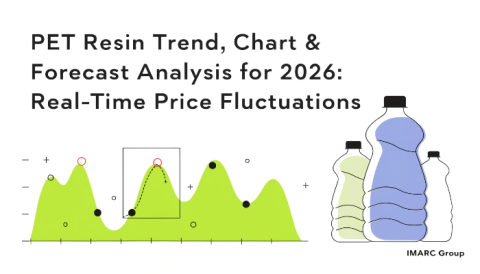 PET-Resin-Prices
