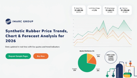 Synthetic-Rubber-Prices
