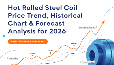Hot-Rolled-Steel-Coil-Prices