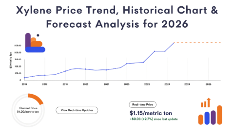 Xylene-Prices