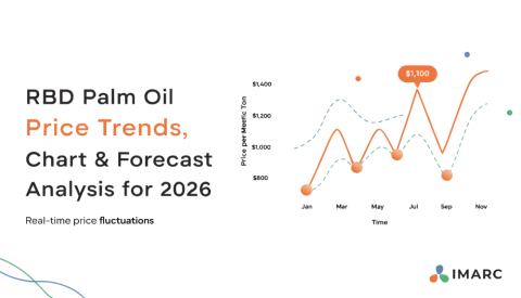 RBD-Palm-Oil-Prices