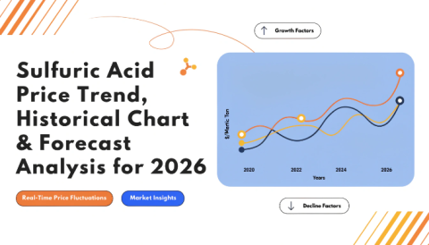 Sulfuric-Acid-Prices