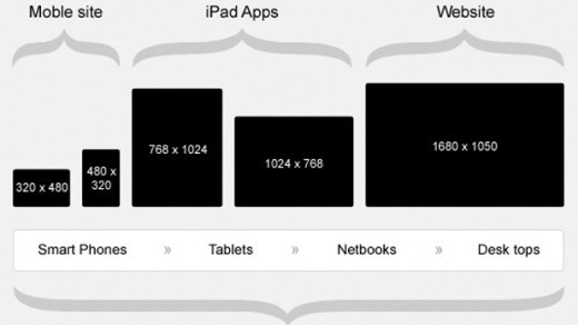 Web design trends of year 2014