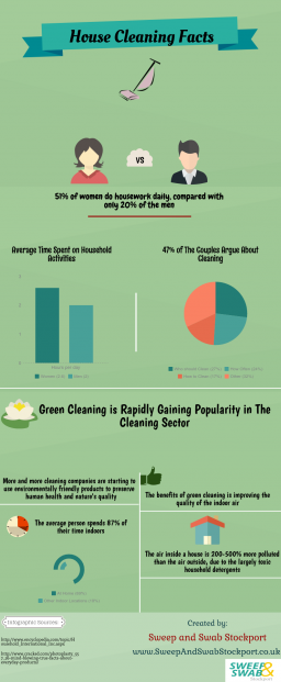 house-cleaning-facts.png
