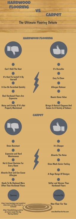Hardwood Flooring vs Carpet.jpg