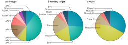 AAV Reagent