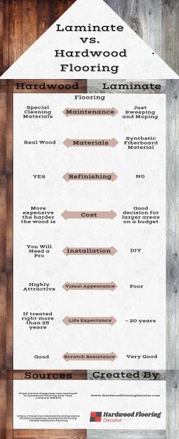 Laminate vs. Hardwood Flooring.jpeg