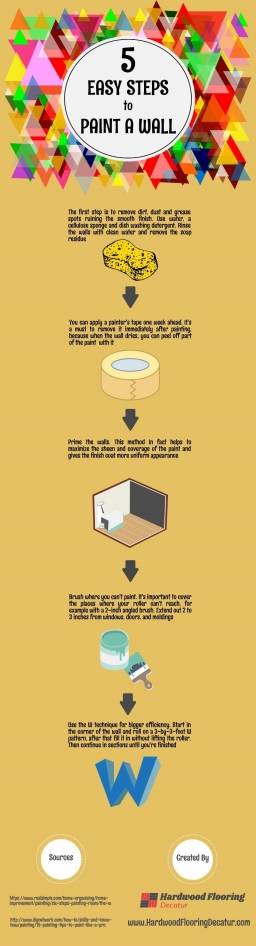 5 Easy Steps to Paint a Wall.jpeg